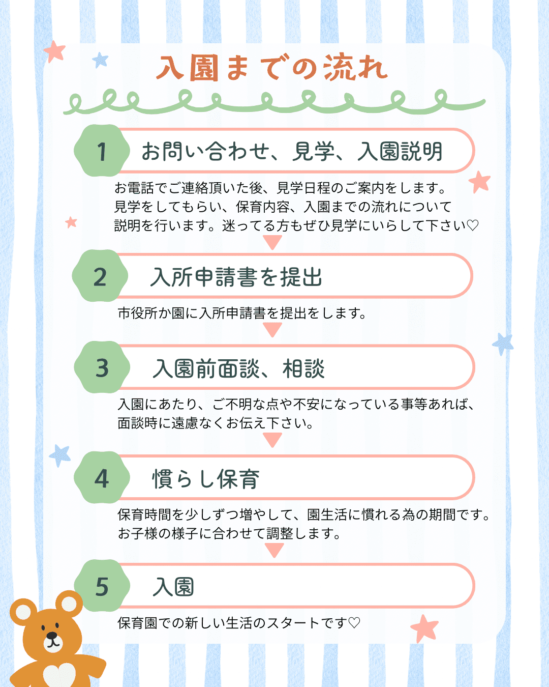 入園までの流れ